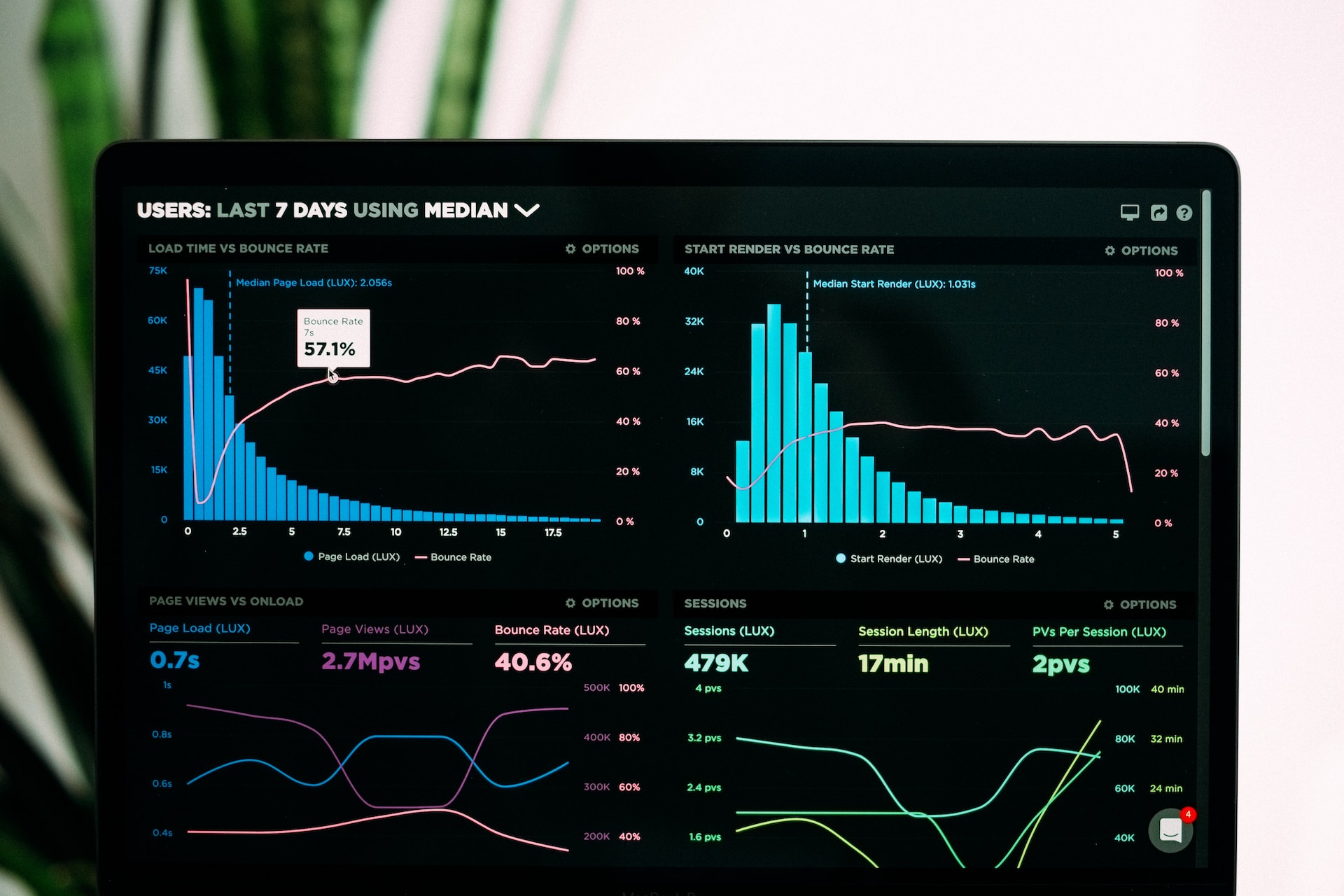 Unleashing the Power: The Importance of Data Reporting & Tracking in E-Learning